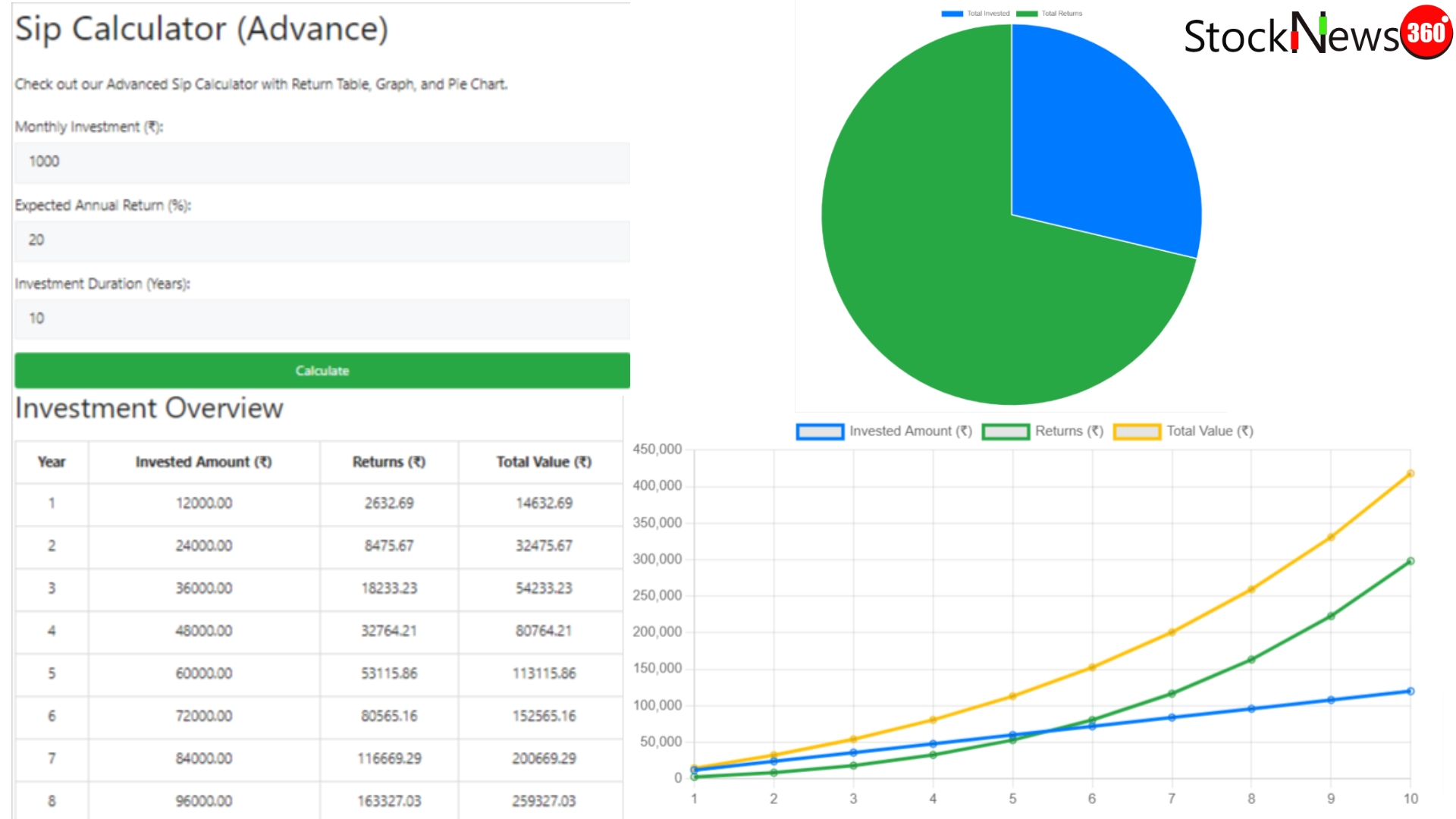 Sip Calculator (Advance)